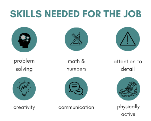 Skills needed for carpentry